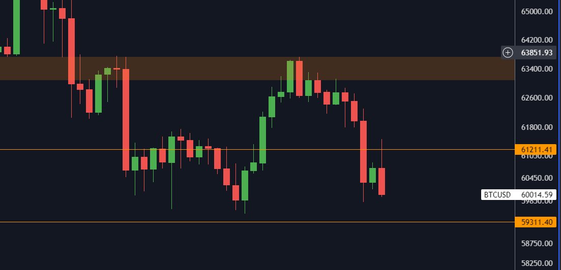 StackerSatoshi's tweet photo. #BITCOIN APPROACHING MY ORANGE LINE! https://t.co/eJgPt3uda6