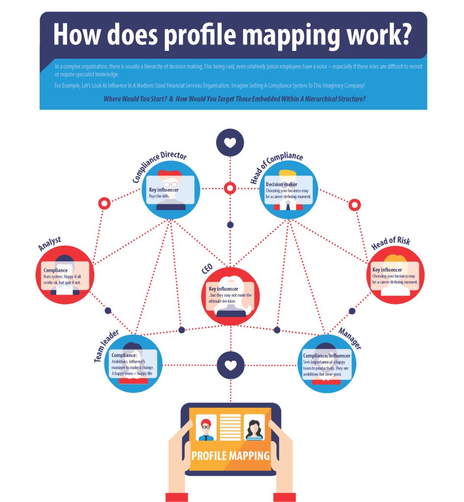 Momentum's profile mapping helps you:
- Make sense of your data
- Identify the right contacts.
Let's find your next customer.

ow.ly/E4JV50Gt8ll | 02476 662 004 | #Data #CRM #AccountProfiling
