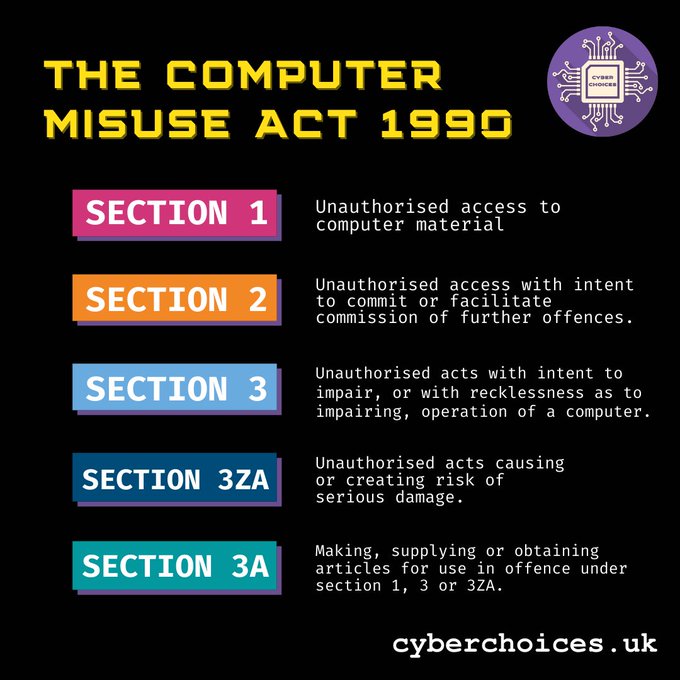 The CMA 1990 and Cyber Choices

Helping to make the right choice

nationalcrimeagency.gov.uk/what-we-do/cri…