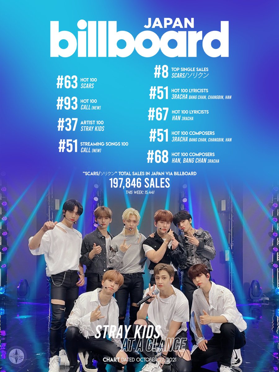 straykids 楽-star 100 Stray Kids - 