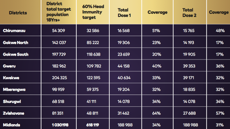 Midlands Province tweet media