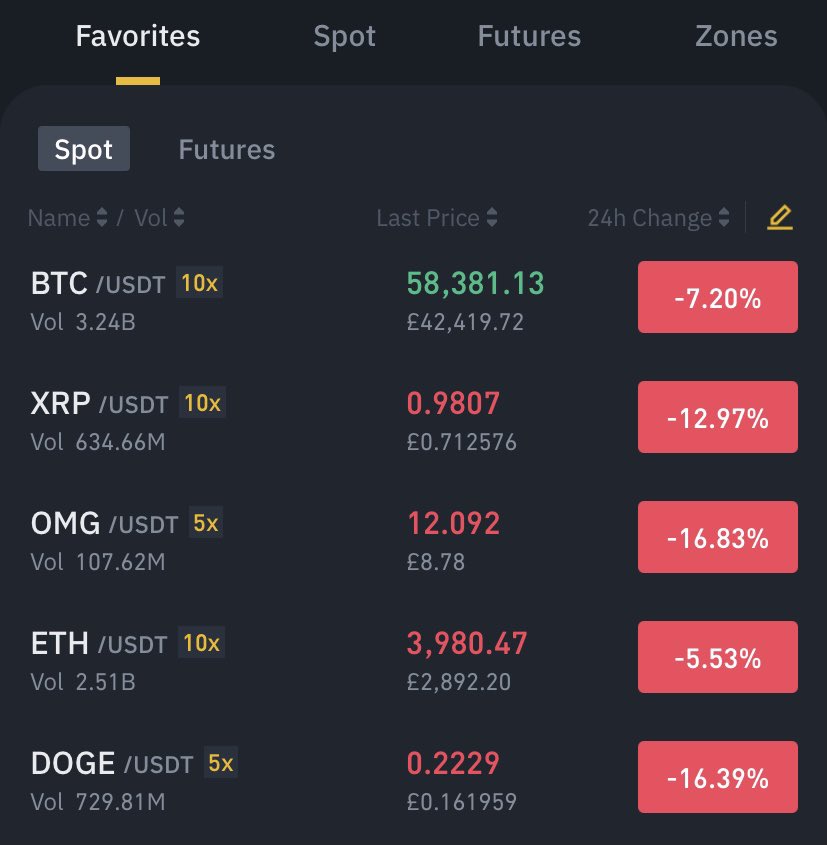 JoshuaChant3's tweet photo. @tomskiweb $500 down in 5 minutes😂 I’m holding and will be buying stacks. https://t.co/BFV6YmknJ9