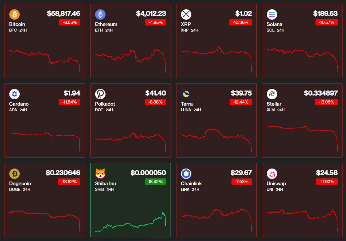itsNaveedLodhi's tweet photo. What happened to #cryptocurrecy 

#bitcoin #etherium #xrp 

But #SHIBARMY still rocks.. https://t.co/PtINJVW7Fl
