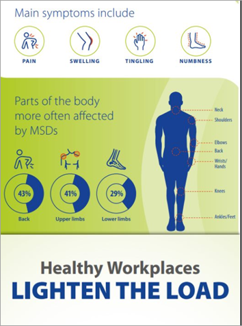 TheHSA's tweet photo. As well as affecting the health of workers, #MSDs have a negative impact on business profit. This week’s @EU_OSHA European Week for Safety &amp; Health at Work focuses on the prevention of work-related #MSDs. See https://t.co/foywjAPclj for info #EUhealthyworkplaces https://t.co/BLxjXXthvE