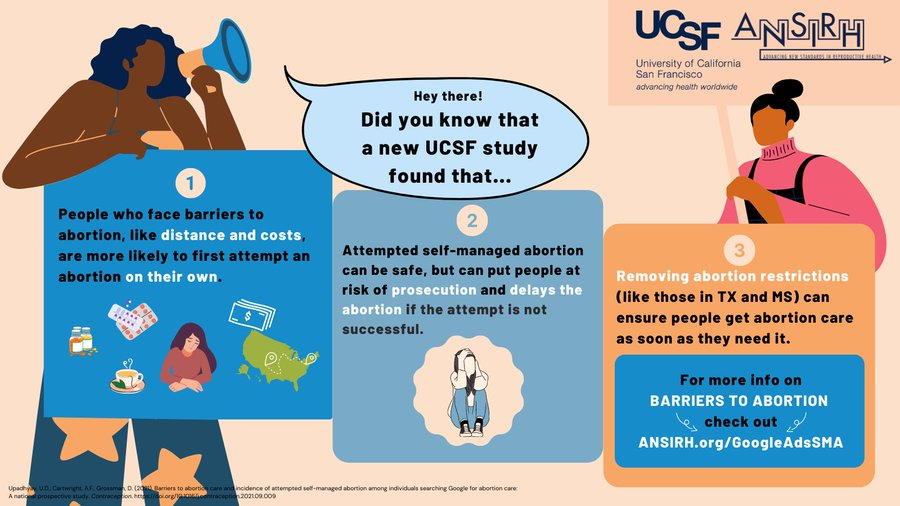 In our newest <a href="/ANSIRH/">ANSIRH</a> paper from the Google Ads Abortion Access Study, we found that 1 in 4 people searching for an abortion provider first attempted #abortion on their own. 

Attempts were more common among those reporting barriers to care. 

1/5