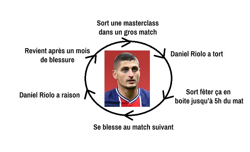 WinamaxSport's tweet photo. La carrière de Marco Verratti. https://t.co/660cwDYuoo