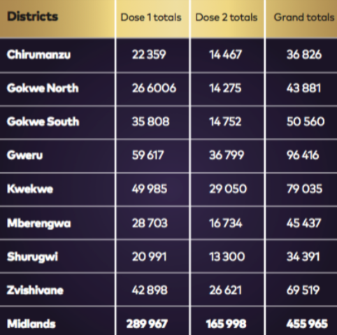 Midlands Province tweet media