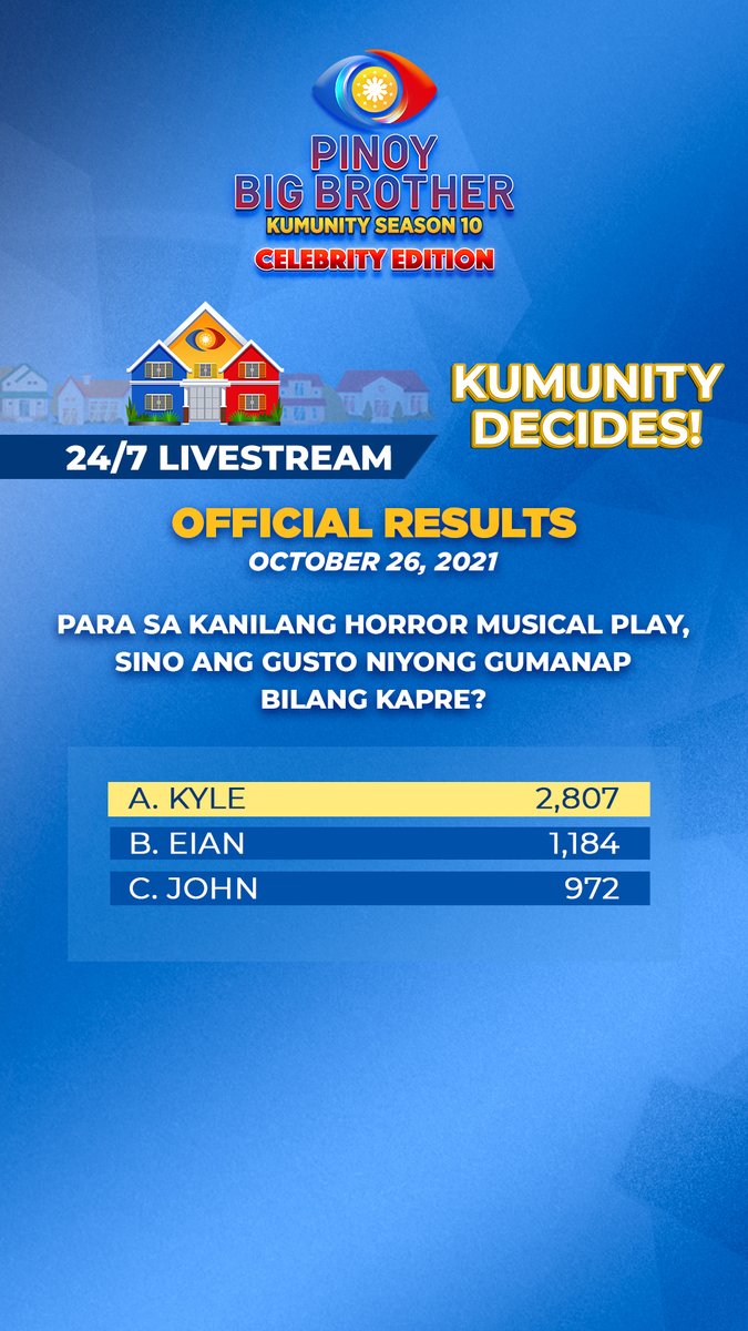 PBBabscbn's tweet photo. October 26, 2021 Kumunity Decides Results! Si Alexa ang gaganap na Sirena habang si Kyle naman ang gaganap bilang Kapre! #PBB2ndWeeklyTask https://t.co/N2FdKA6XBQ