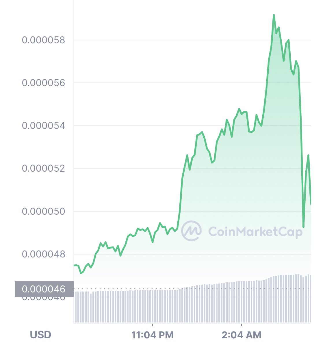 RightWingCope's tweet photo. Crypto bros are mad that Elon doesn’t like their favorite shitcoin https://t.co/LZeBFqHcBy