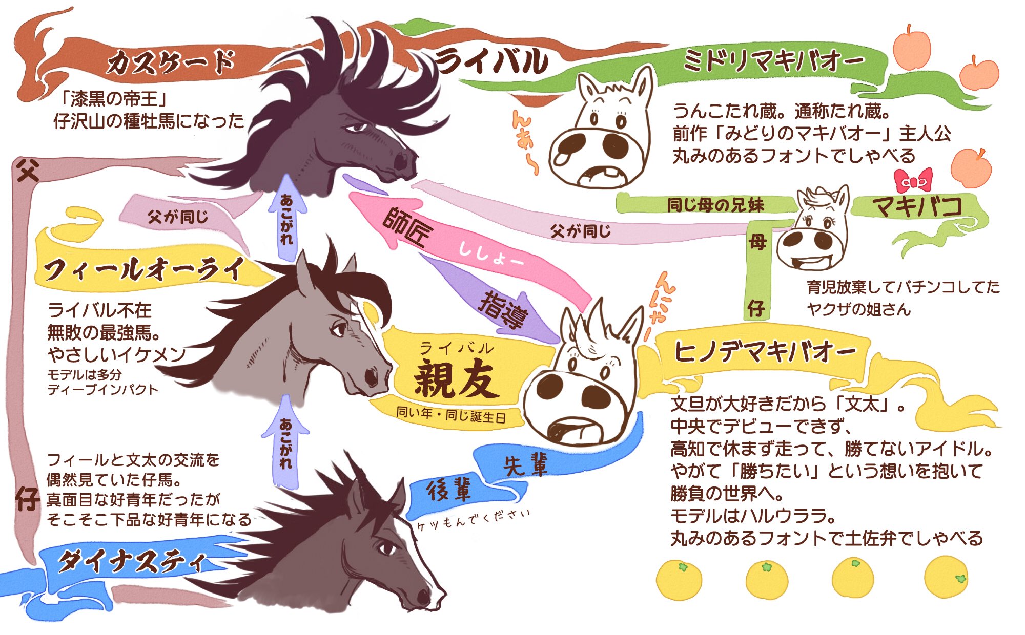 טוויטר キョーーソ בטוויטר 今年も残りわずかなので今年一番伸びた絵を貼る たいようのマキバオーはえいぞ 人気集めのアイドル馬が走り出す 最強三冠馬と知らずに友達になる 白の一族の末っ子がかつての黒い最強ライバル馬に師事する この טוויטר キョーーソ בטוויטר 今年も残りわずかなので今年一番伸びた絵を貼る たいようのマキバオーはえいぞ 人気集めのアイドル馬が走り出す 最強三冠馬と知らずに友達になる 白の一族の末っ子がかつての黒い最強ライバル馬に師事する この