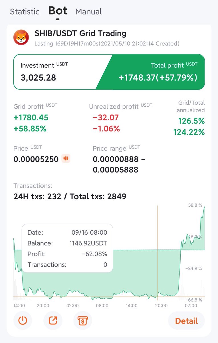 bituniverse_org's tweet photo. Making use of volatile market, grid trading to make money is as simple as that.@Shibtoken @ShibInformer @ShibArmy $shib $leash $bone https://t.co/rcCxTPs95p