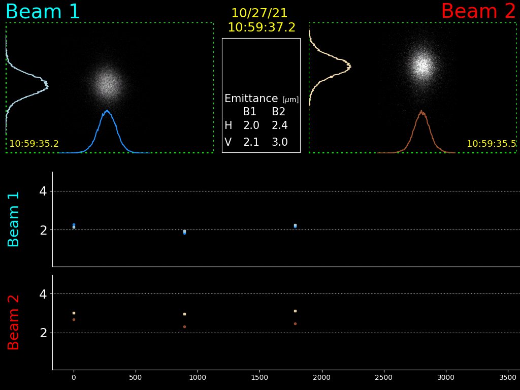 HedonikaHadron's tweet photo. #awake 
#awakeproton
#awakeprotonbeams
#elena
#beam1
#beam2 https://t.co/96qj9ILyi5