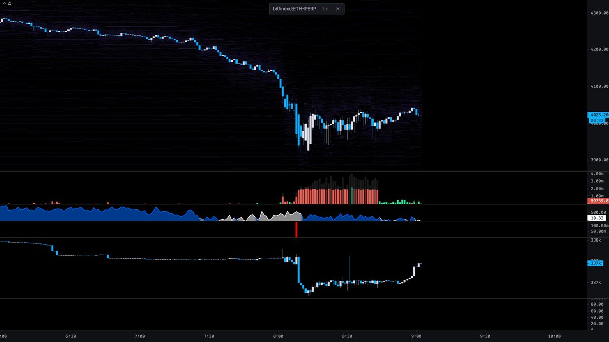 Looks like it's done for now. Peep that volume lmao.