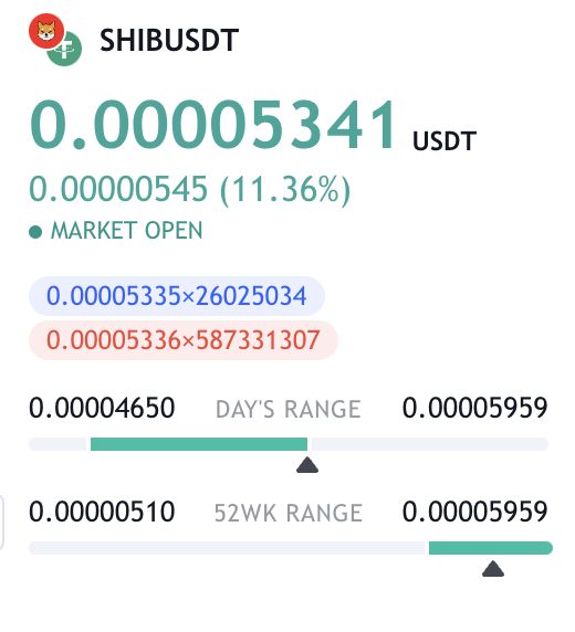 ritabrisbane's tweet photo. FINALLY 10th MAY 2021 ATH OF .00005000 BEAT, SMASHED TO .00005959 TODAY $SHIB #SHIBARMY https://t.co/4etYD3HdpJ