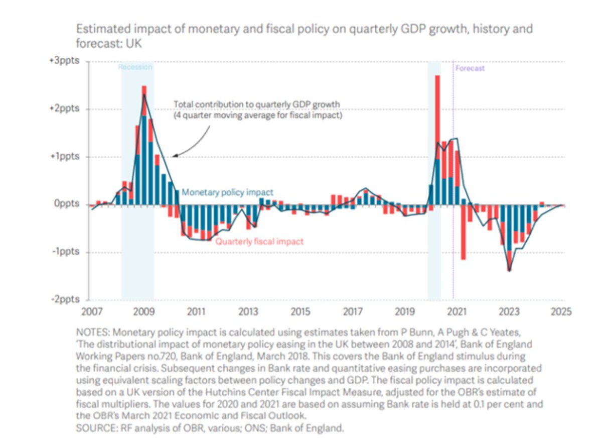 Adam Tooze tweet media