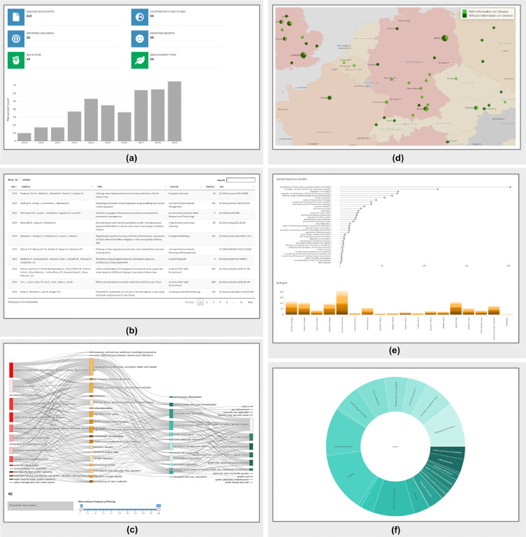RS4Cities's tweet photo. Hi #AcademicTwitter,

Let's make #review studies more accessible by integrating interactive tools!

https://t.co/91cRMe2RJR https://t.co/4LhyymsFWc