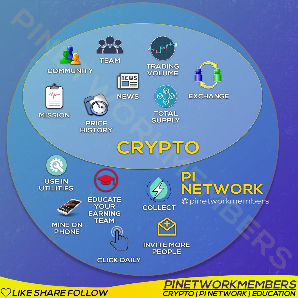 pinetworkmember's tweet photo. Complexity of Pi. 

Enjoy the current period, with the mainnet a lot new obligations are coming 🔥🔥

#pinetwork #pi #pi_network #letsbuildpi2gether #buildpi2gether #pihackathon https://t.co/ELRGuaYgZm