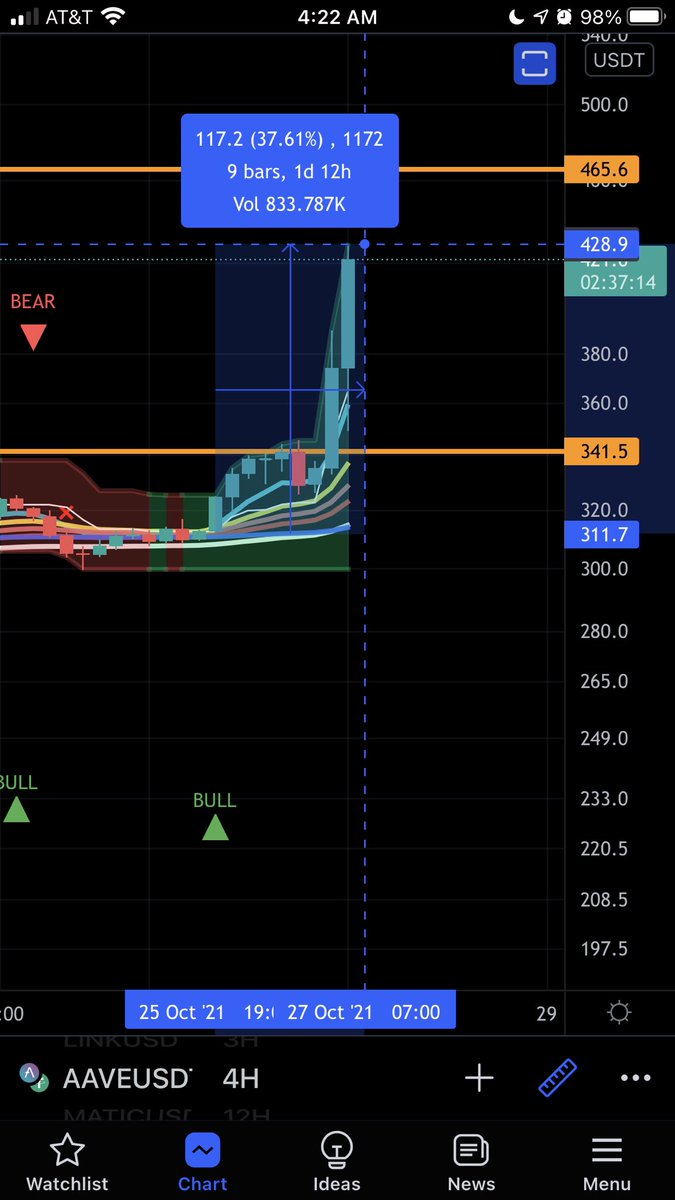 Steve Courtney Crypto Crew University 🤓📈 (CriptoCrewU) Twitter