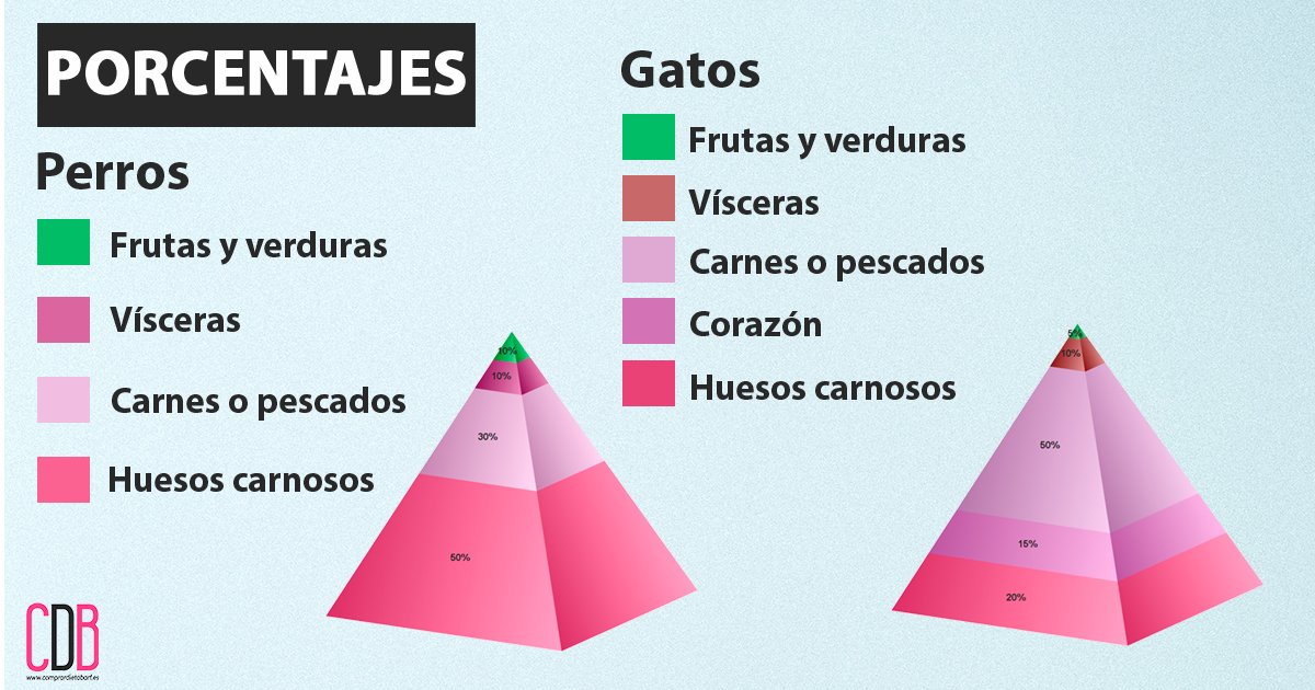 ComprarDietaBARF.es tweet media