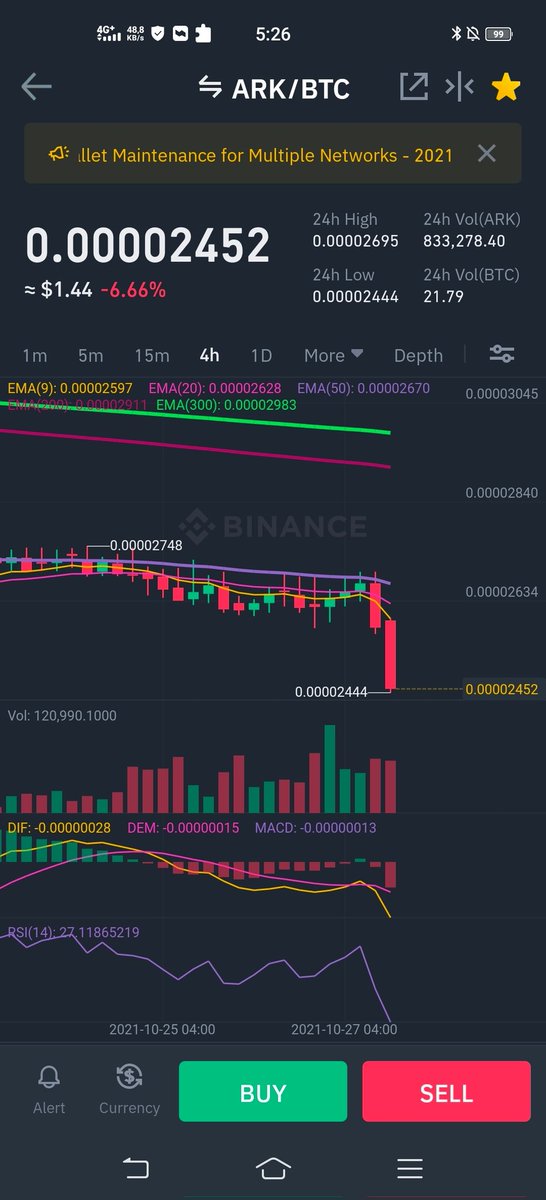 masteroffutures's tweet photo. Now that $ark broke the 2500 support, the downtrend is more than obvious.  The support at 2500 can now be transformed into resistance and will look for new support at 2000 sat or 1900 sat.  if these supports are broken they could go to find 1500 sat.
#arkecosystem #ark #arkcoin https://t.co/pPcz7ygyuE