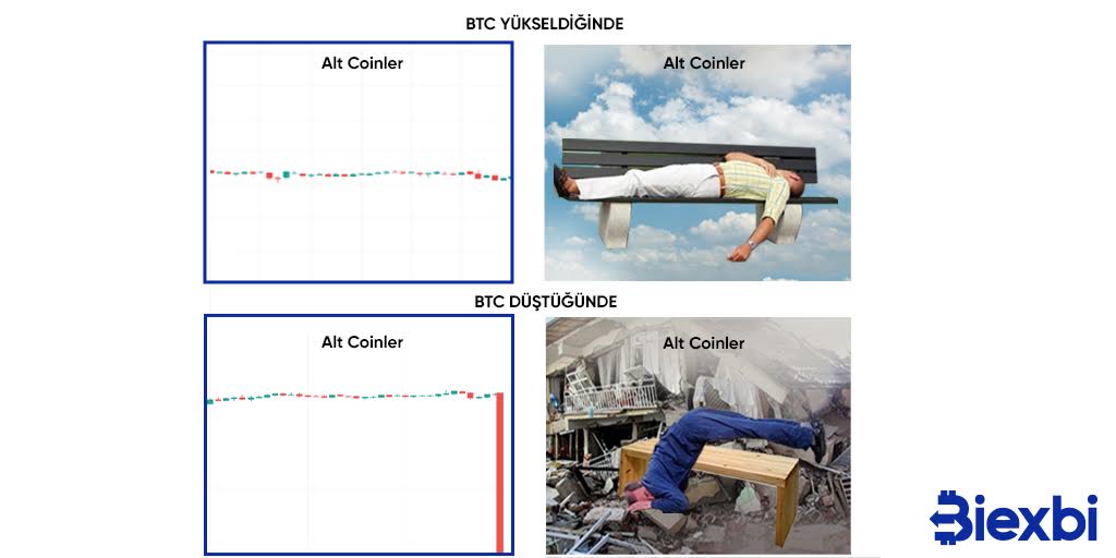 Komu 'stop'u! Ani düşüşlerde zararı minimalize etmek için stop kullanın. #biexbi #bitcoin #binance #altcoins #dump