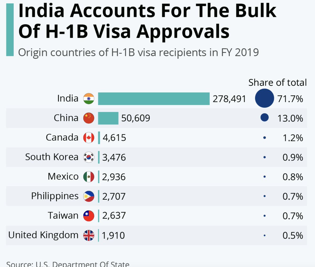 watinsky's tweet photo. @CongressmanRaja Thanks Congressman Raja, working for Indian interests, but USA already has a huge pool of talented and underemployed engineers so we would strongly prefer Indians keep their COVID-19 variants out of USA, and our jobs out of your greedy, slimy, hands. https://t.co/xVzDh8Xqob