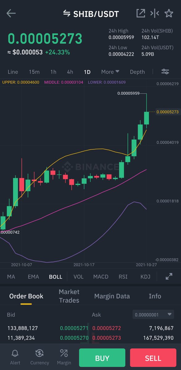 ShibaInuHodler's tweet photo. $Shib > $Doge https://t.co/5KkEAiomcK