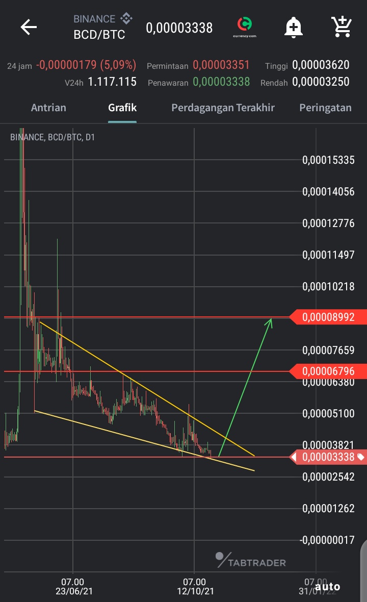 1NDO_CRYPTO tweet media