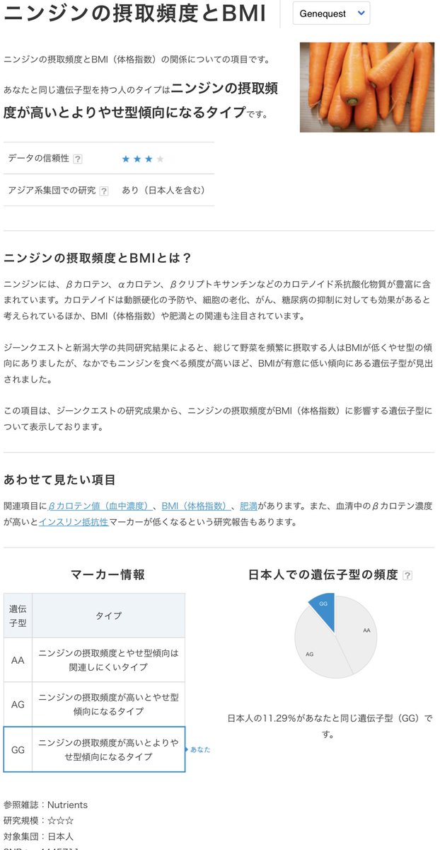 atm_jp's tweet photo. なんと！ニンジン食べると痩せやすい遺伝子でした🧬キャベツばっか食べてたぞ🙃ニンジン協会が放った新たなPR戦略かなぁ🥕🤣個々人の遺伝子に合わせたworkout効果を最大にする食事メニューや効率的なダイエットプラン等、面白いビジネスも期待させます😊ゲノム解析には夢が詰まってますね🔬 #Genequest https://t.co/F4Ko6TXTHZ