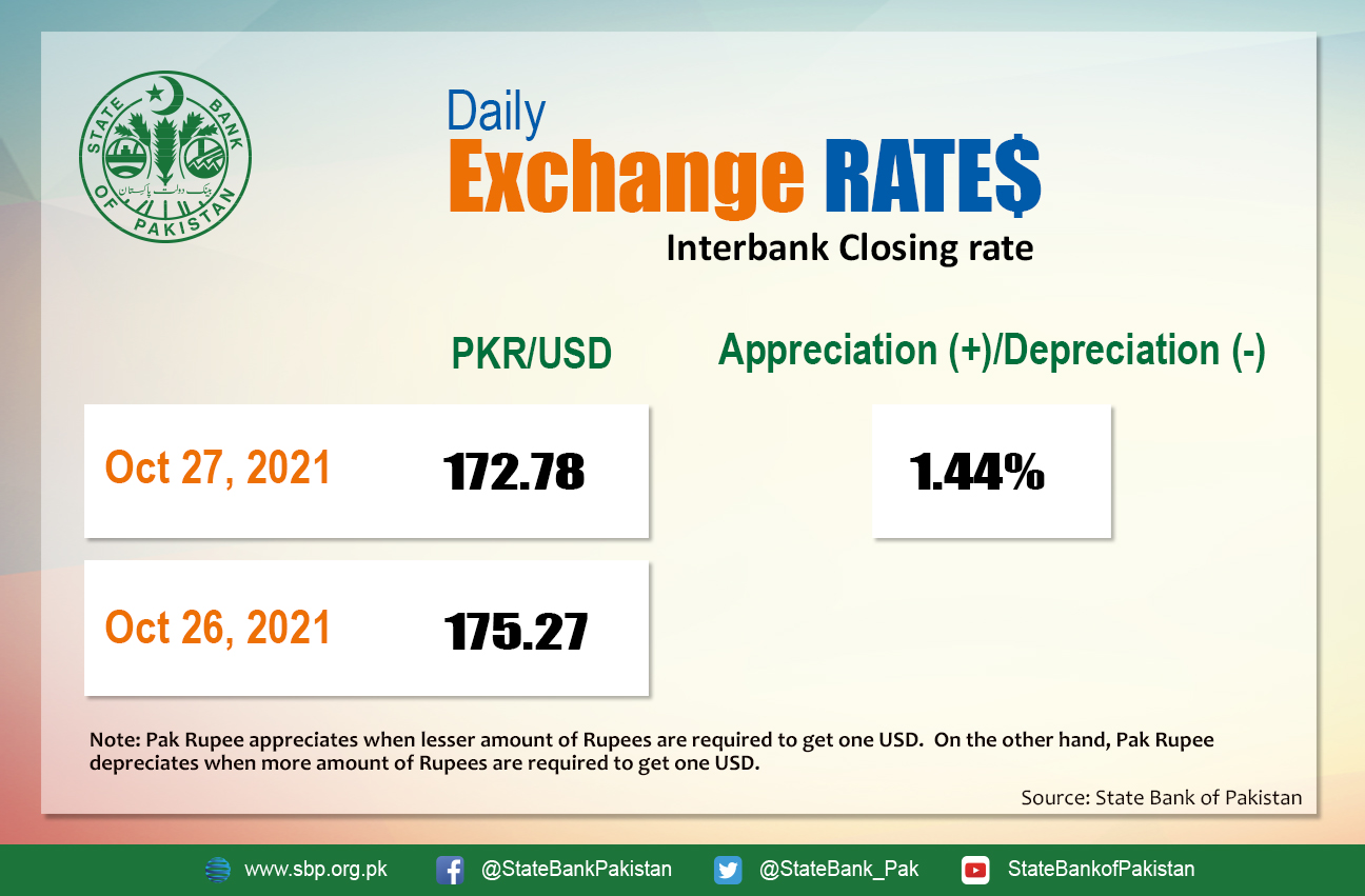 Interbank forex exchange rates in pakistan what is gross asset