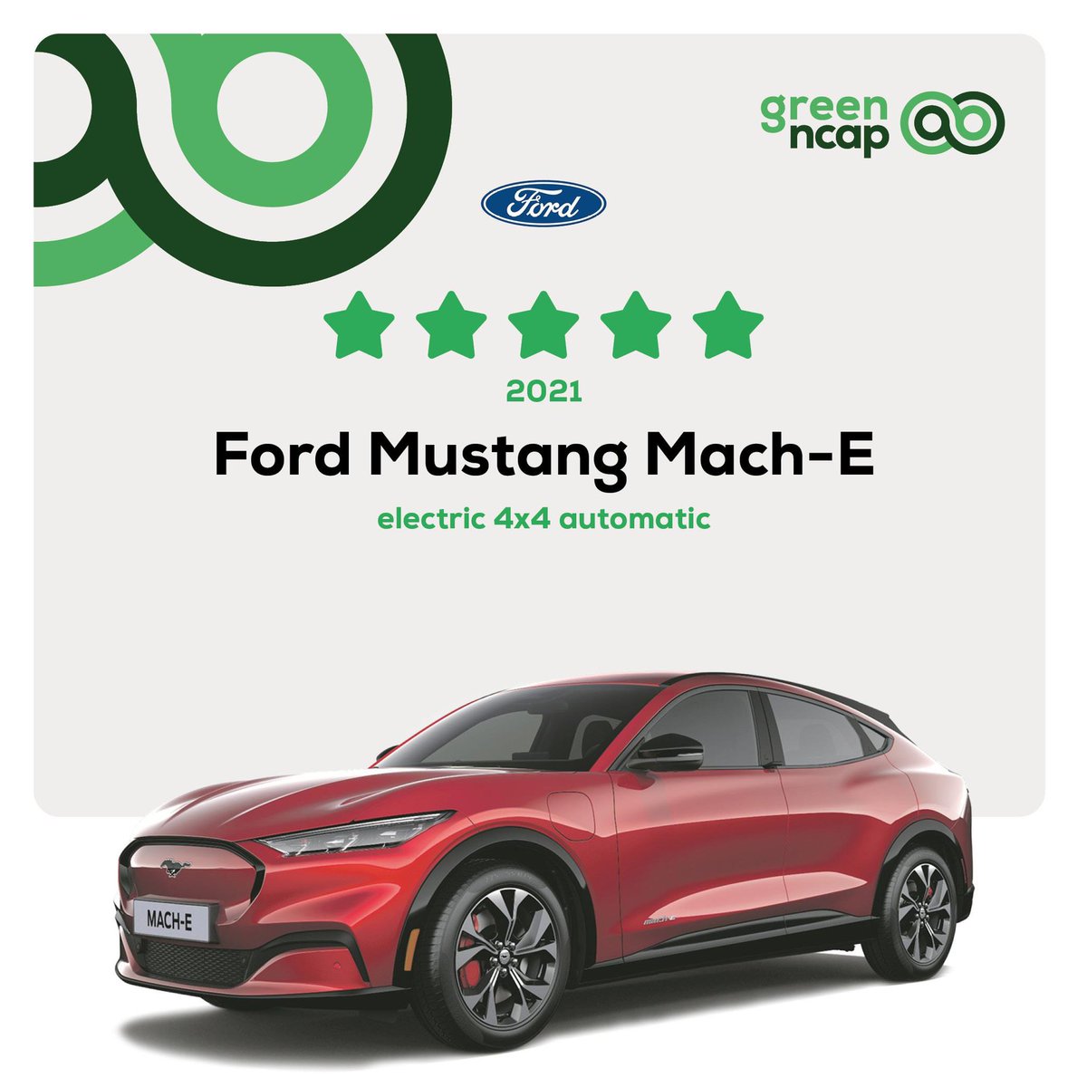 kaushik___'s tweet image. Ford’s first EV, Mustang Mach E receives 5 Star Green NCAP rating 

#AutoTalkBlog #Ford #Mustang #MistangMachE #EV #MachE