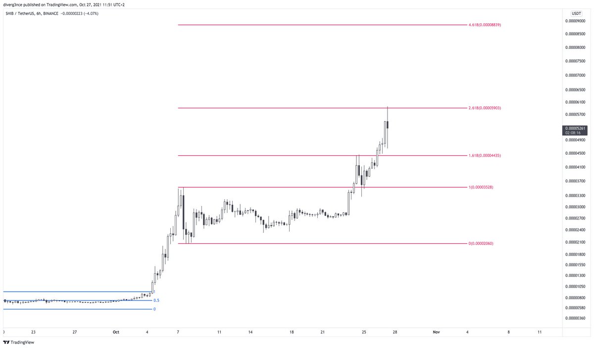 diverg3nce tweet media