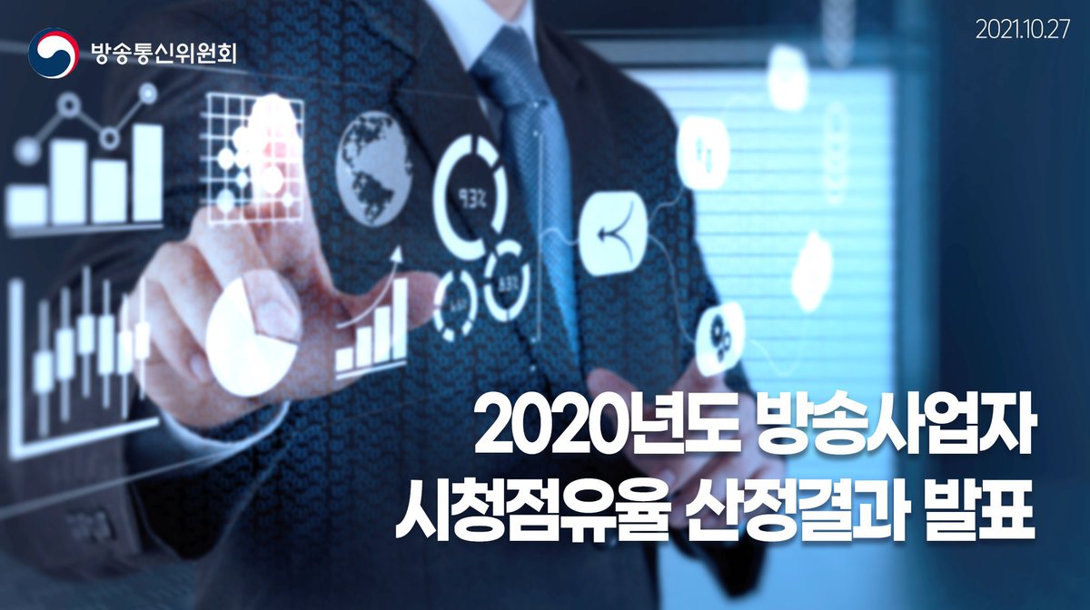 withkmcc's tweet photo. 「2020년도 #방송사업자 #시청점유율 산정결과」를 발표합니다.
자세한 내용
▶️ https://t.co/JQUyP2goaq
#방통위 #방송시청점유율 #방송사 #방송통계포털 #mediastat #방송 #방송법 #방송시청율 #시청률 #KoreanTVratings https://t.co/ayR1JgUMFj