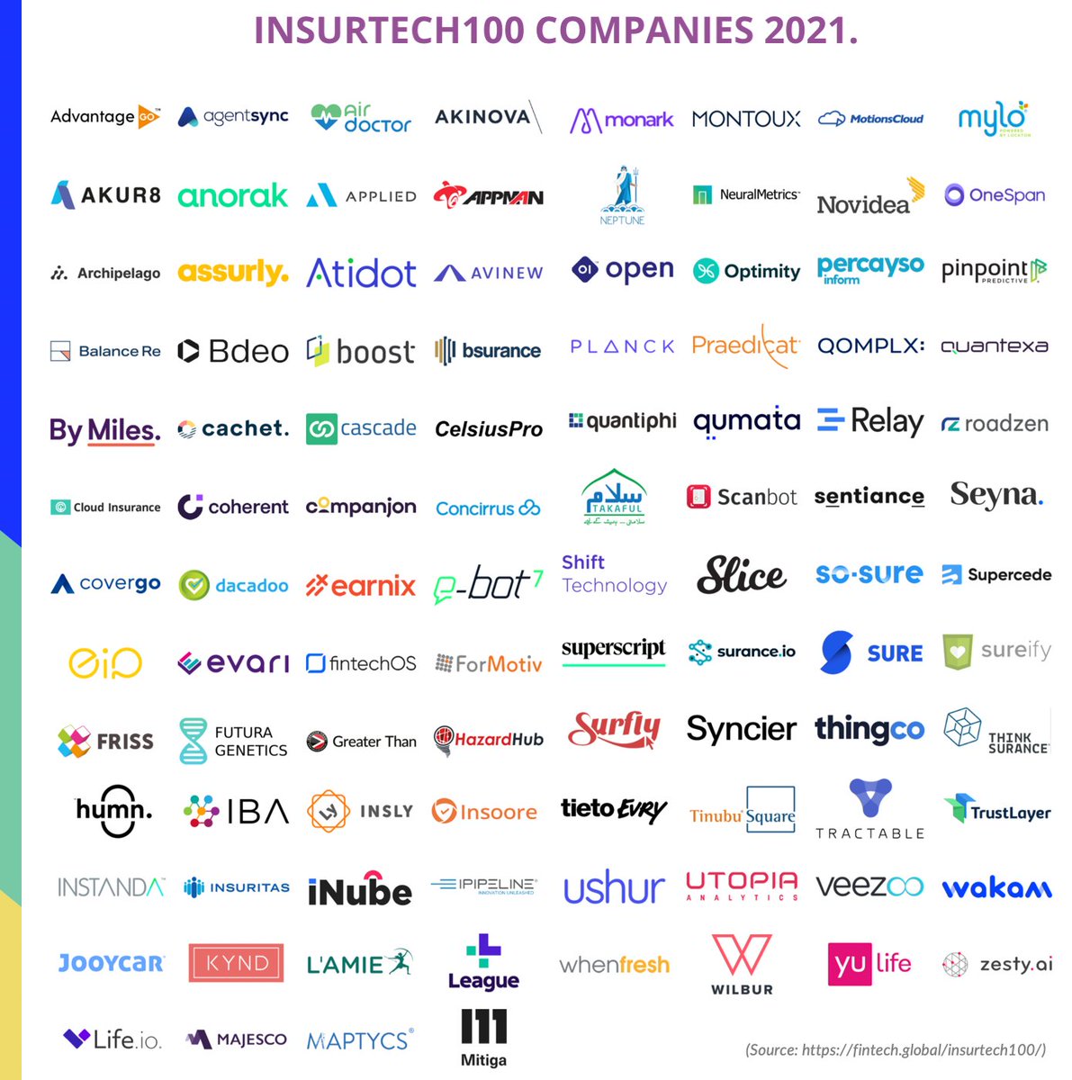 ParisFinForum's tweet photo. RT @FGraillot https://t.co/sIuZaVi8aR Here are 100 #InsurTech startups to watch Worldwide, according to 'FinTech Global' annual selection. #FinTech