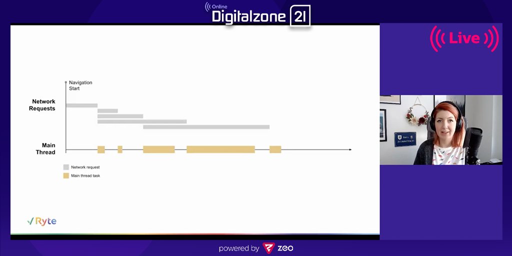 digitalzoned's tweet photo. 🎤@izzionfire is explaining how to improve Core Web Vitals in her session crammed full with technical deep-dives and case studies. Join her free session now 👇
https://t.co/73a4iTiBNA
#Digitalzone21 #Digitalzone https://t.co/oZJBr0bG0f