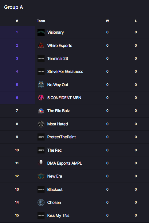 cfczee's tweet photo. @AMPL2K Szn 4 confirmed conferences ❕

-Each team was ranked 1-30 and were split accordingly
-Season begins this upcoming Monday 1st November
-Find the rules and season format here for further info: https://t.co/nTMFPcptWl

We hope to have a great upcoming season🌅 https://t.co/wTpPPW5PEE