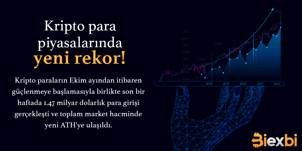 Yeni Rekor! #kriptoparahaberleri #haber #rekor