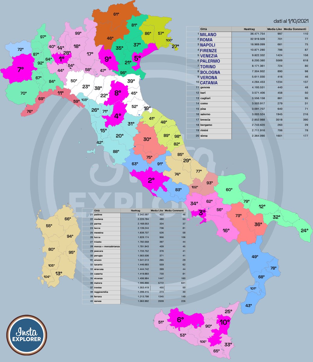 Quali sono le città Italiane più taggate su #instagram ?

instaexplorer.it/citta-italiane…
