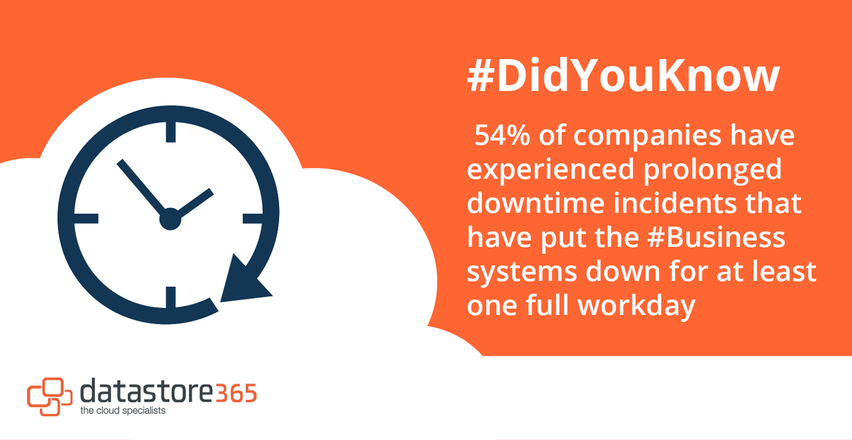 datastore365's tweet photo. #DidYouKnow 54% of companies have experienced prolonged #Downtime that has put #Business systems down for a full workday 🤐 Having a #DisasterRecoveryPlan will decrease this downtime, enabling your business to have its systems up &amp; running again, quickly and efficiently! https://t.co/Bs6ZK6F3xP