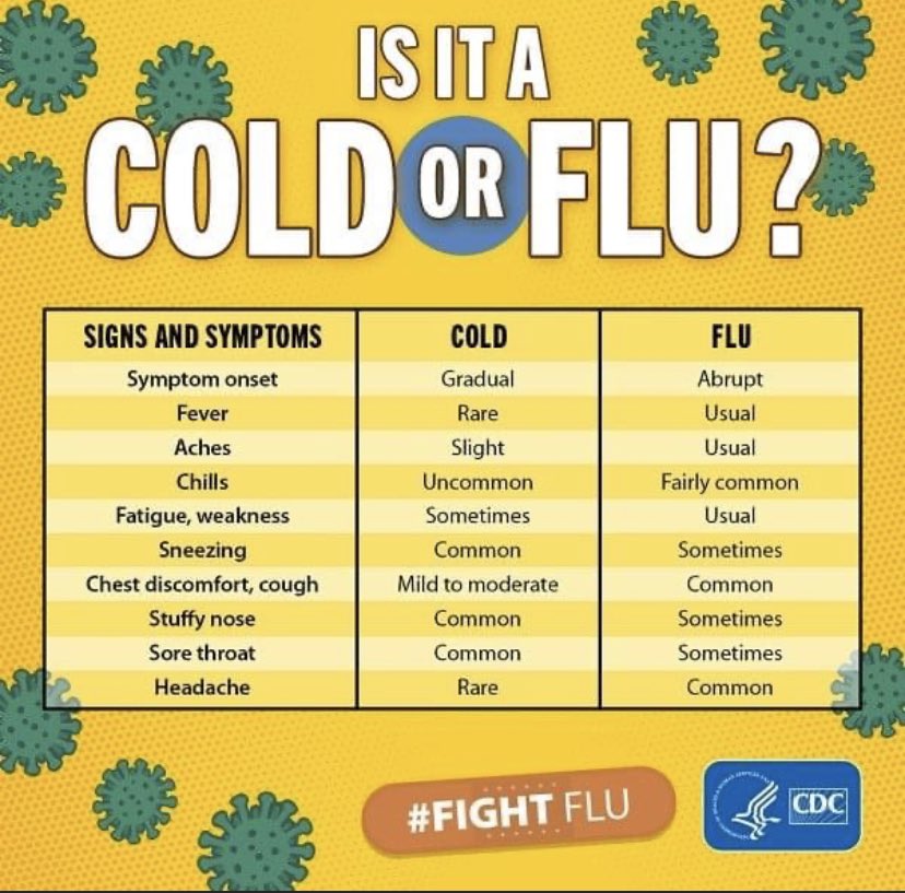 FamilyThird's tweet photo. COVID-19 cases, hospitalizations, &amp; deaths continue to decline, while the number of people who have received at least one dose of a COVID-19 vaccine continues to increase. As of October 21, 2021, more than 189 million people in the United States are fully vaccinated! https://t.co/oGI626dwJN