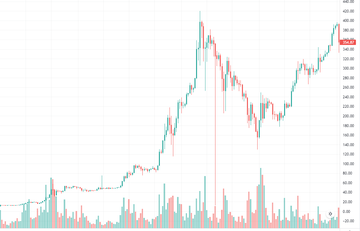 Cody 🇺🇸 tweet media