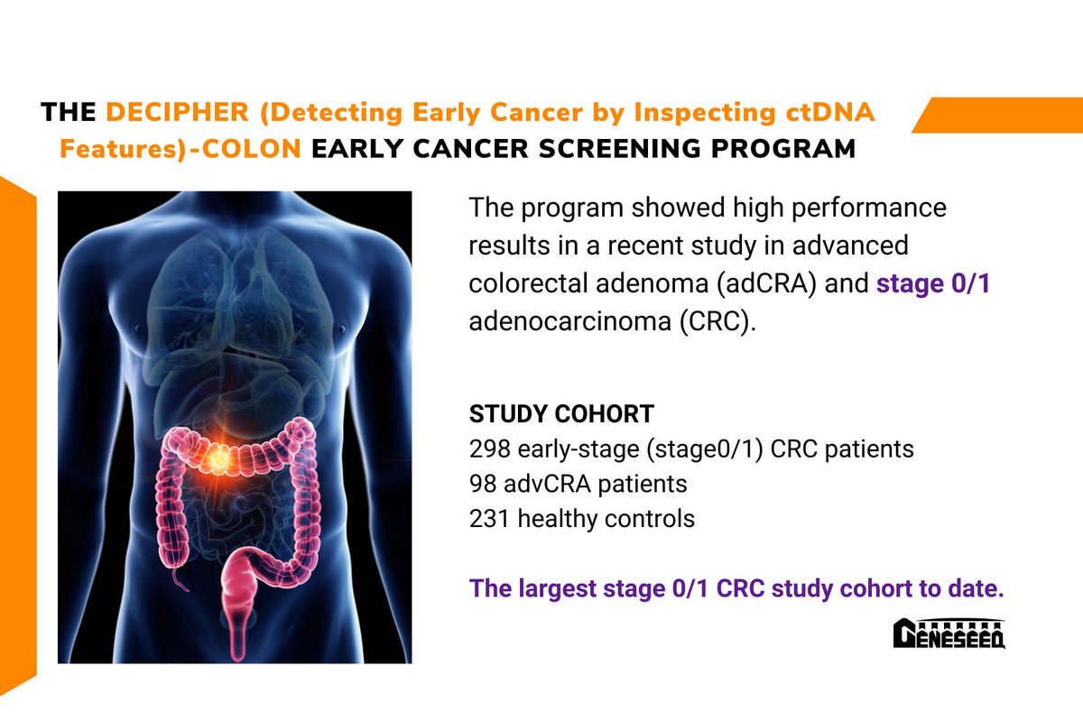 GeneseeqInc's tweet photo. Geneseeq and collaborators published a study with the largest early-stage colorectal cancer (stage 0/1) study cohort on #earlydetection.
 
The study yielded encouraging results!
 
Read more about the study below:
https://t.co/IdRmJDFSv5 https://t.co/dSwvjDBwuz