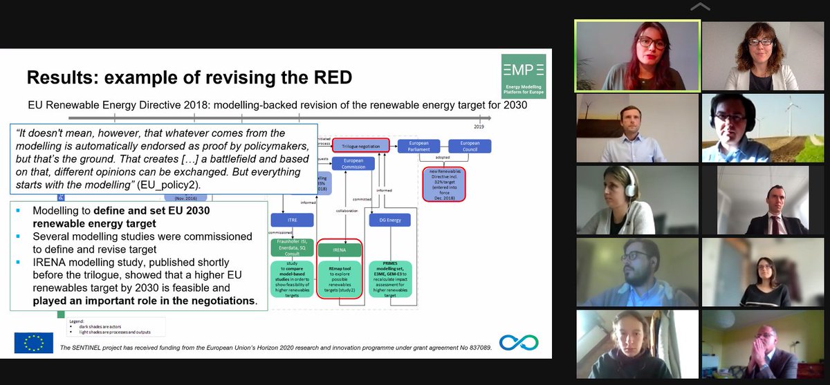 RenewablesGrid's tweet photo. 🧐At yesterday's session at #EMPE2021, 'Making Energy Models more relevant for Policy-making', @SentinelEnergy partners presented their paper📜shedding light on factors that foster or hinder the use of #energymodels in policy-making🔼🔽
Read the paper👉🏽https://t.co/VEi51wvVsO https://t.co/mlza4BCBk4