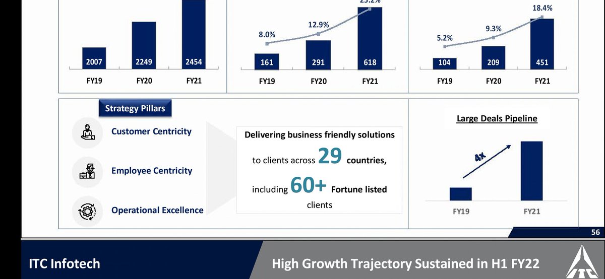 suru27's tweet image. Things to note in ITC presentation 
1. Macroeconomic data 
2. Furst time dedicated section for ITC Infotech