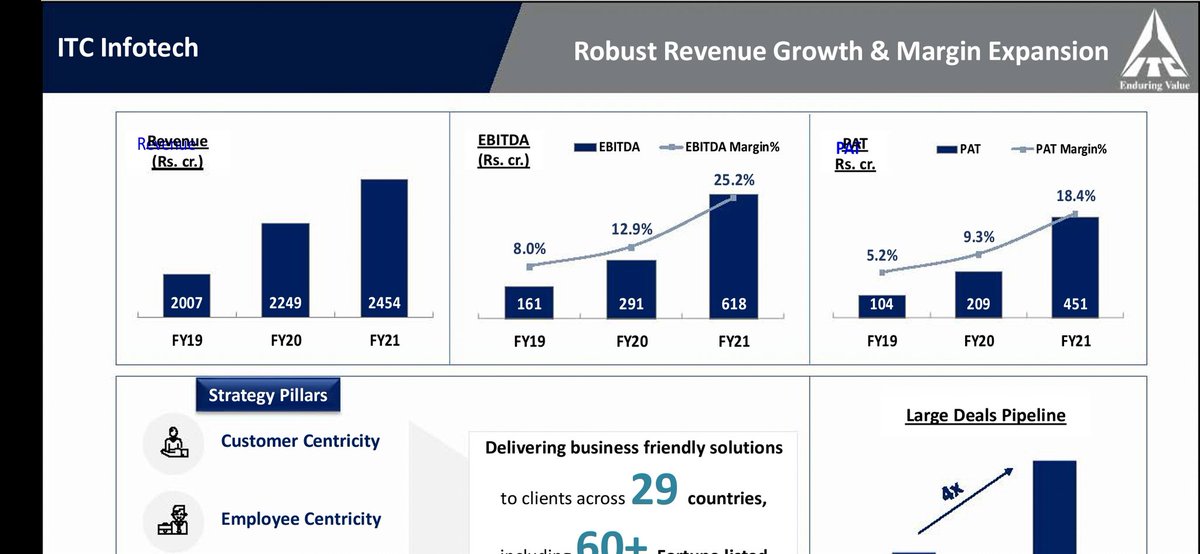 suru27's tweet image. Things to note in ITC presentation 
1. Macroeconomic data 
2. Furst time dedicated section for ITC Infotech