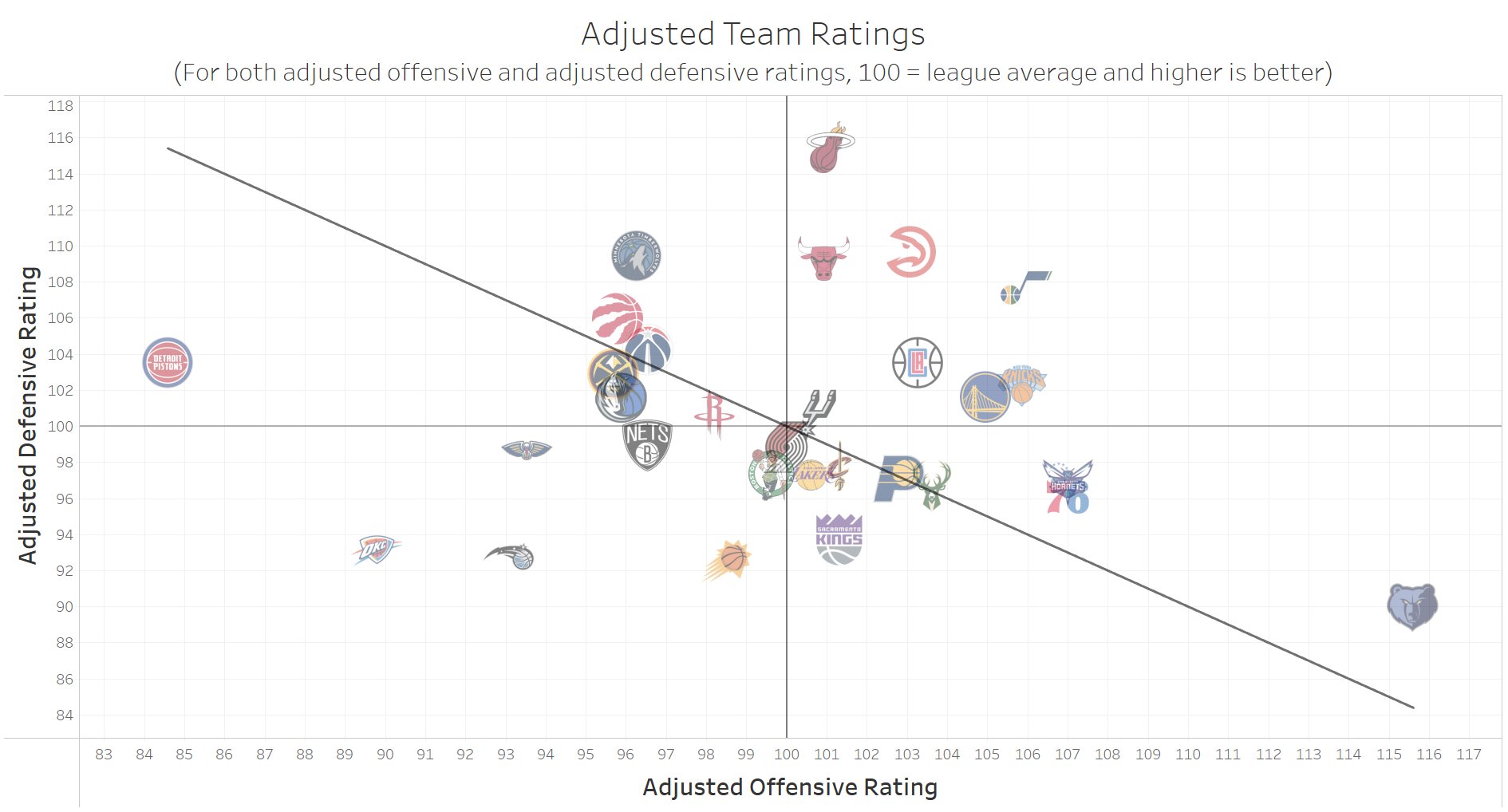 NBA Math on Twitter "Though games on Oct. 26, how has your favorite