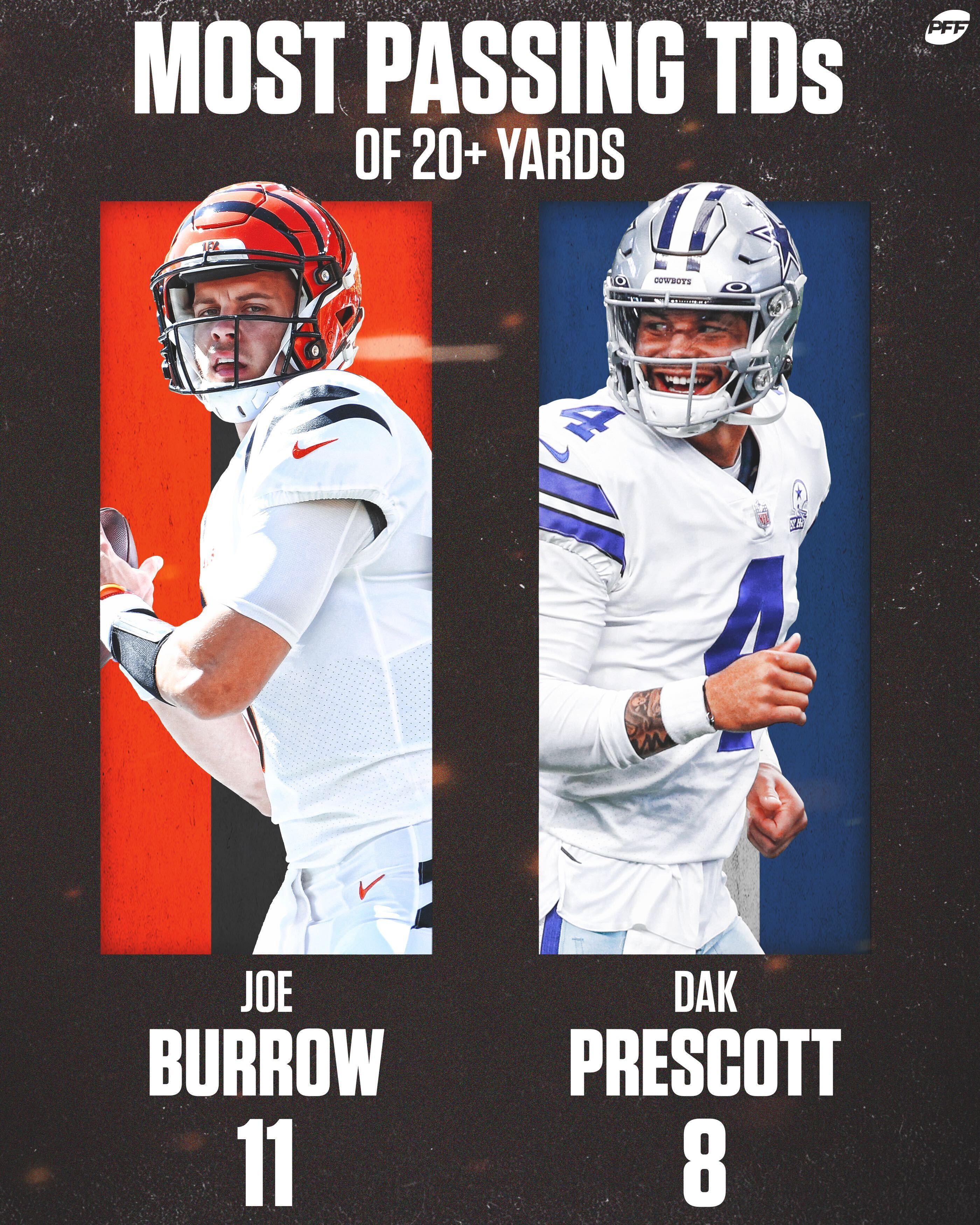 21+ Joe Burrow Dak Prescott Quote