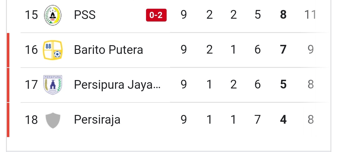 IpanKecilll's tweet photo. Tak elingke nk menowo lali posisimu ng klasemen @PSSleman https://t.co/UKzh1SoDzc