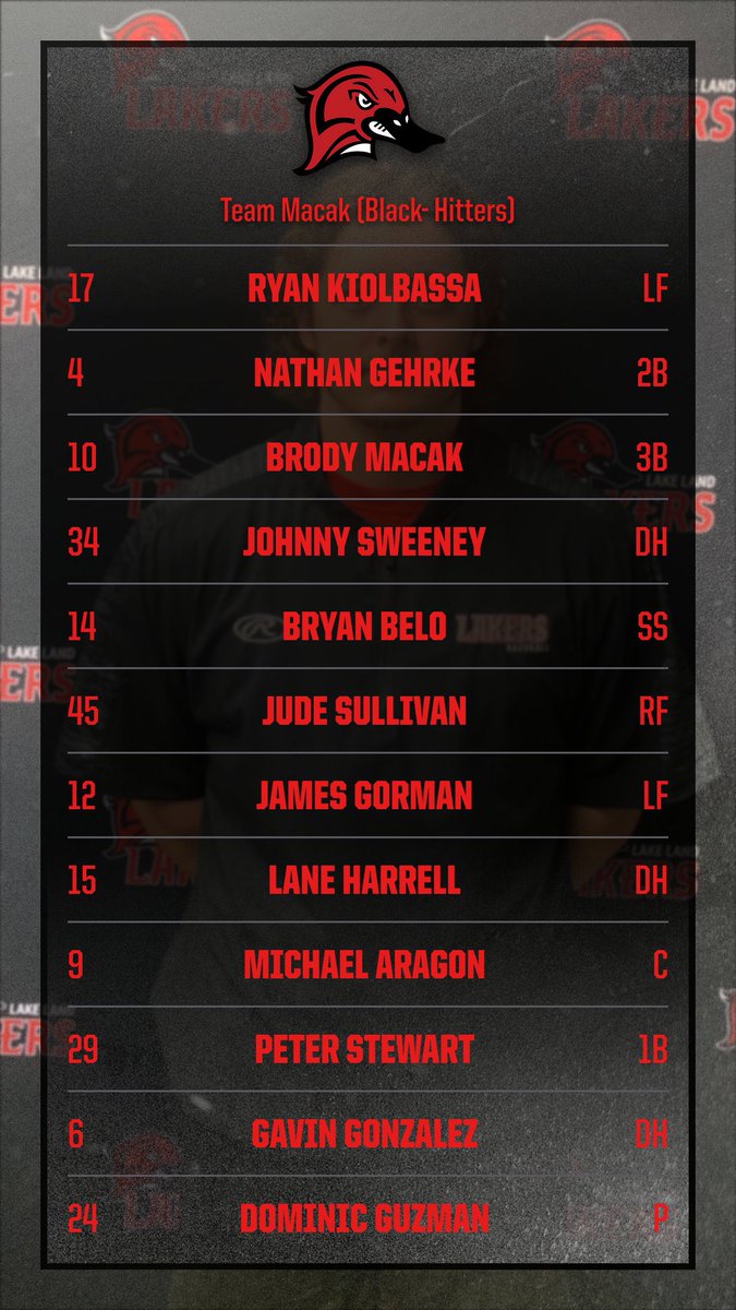 LLC_Baseball's tweet photo. Here we go! Winner take all game! Line Ups are in. 
@BrodyMacak Vs @ben_schuler 
Pitching match ups!
@DominicGuzman05 Vs @loganwombles 
⏰3:00PM
🖥 https://t.co/tqmq1pxHRI

#EarnIt #LakerUp #WhyNot https://t.co/6BvJxnCbEo