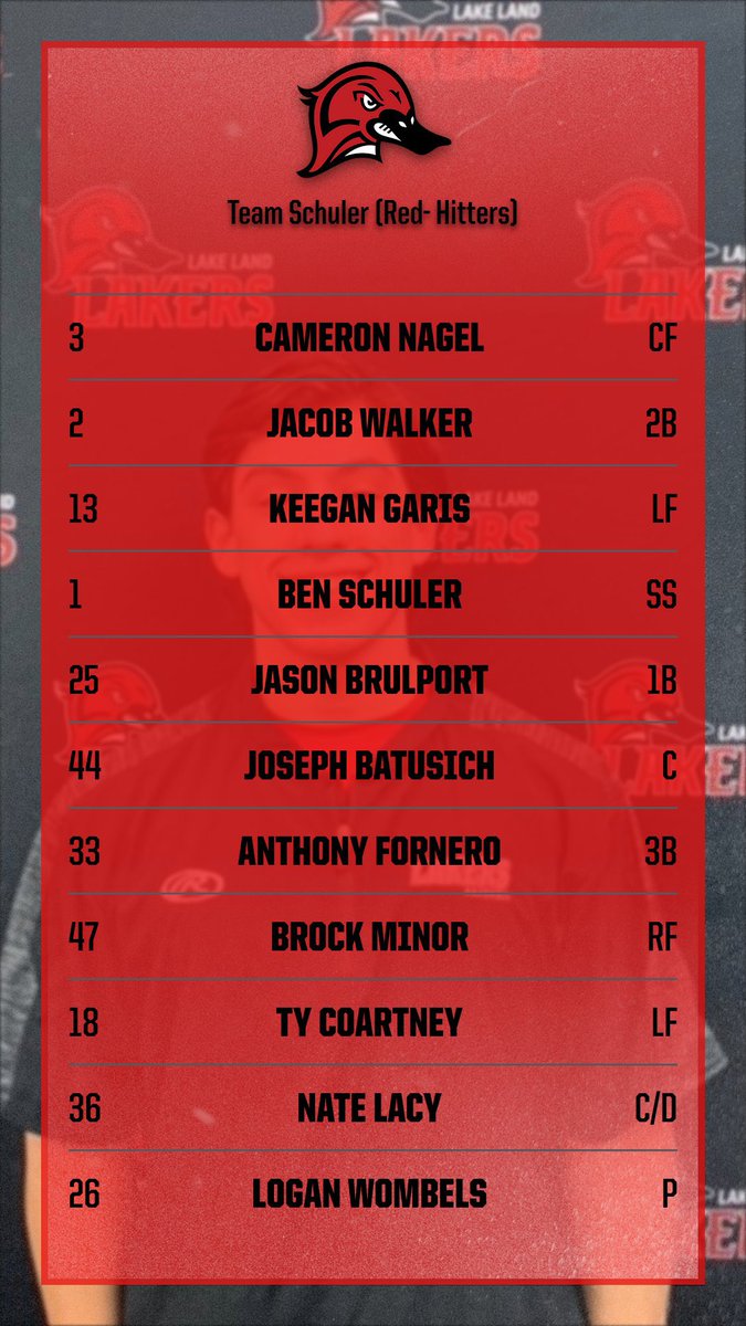 LLC_Baseball's tweet photo. Here we go! Winner take all game! Line Ups are in. 
@BrodyMacak Vs @ben_schuler 
Pitching match ups!
@DominicGuzman05 Vs @loganwombles 
⏰3:00PM
🖥 https://t.co/tqmq1pxHRI

#EarnIt #LakerUp #WhyNot https://t.co/6BvJxnCbEo